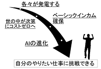 スマホでサンマが焼ける日ーコラムー第19回 電力・エネルギーから考える「これからの世界」の写真