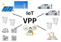 テスラや米スタートアップも事業拡大!再生可能エネルギーの大量導入を可能にする「VPP」がビジネスとして注目される理由の写真