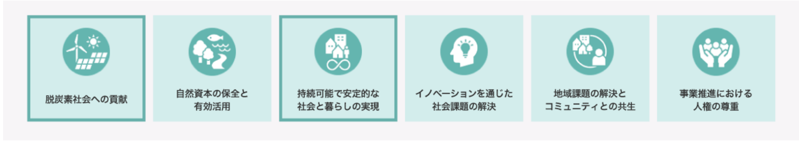 三菱商事、独RWE社・韓国ロッテケミカル社と米国やアジア地域などでの燃料アンモニアの供給網構築に向けた共同調査を開始の概要写真