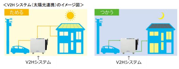 オリコ、ニチコンとV2Hシステム等の普及における包括的業務提携に係る基本合意書を締結の概要写真