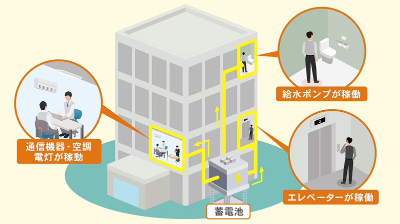 中央電力、「蓄電池活用によるビルのBCP対策強化プロジェクト」を始動の概要写真