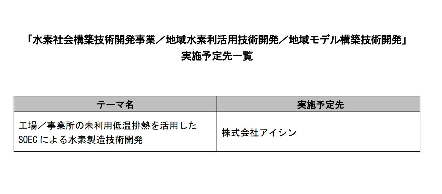 アイシン、SOECによる水素製造技術開発がNEDO研究開発事業として採択の概要写真