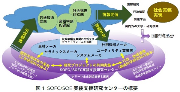 東北大、グリーン水素製造技術の研究開発拠点を設置の概要写真