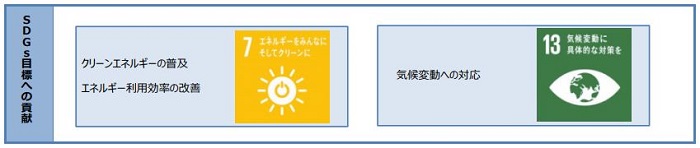第一生命、消費電力量の100%再生可能エネルギー化を達成の概要写真