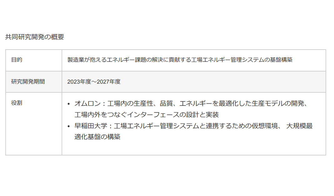 オムロンと早大、製造業が抱えるエネルギー課題の解決に貢献する工場エネルギー管理システムの基盤構築に向けた研究開発を開始の概要写真