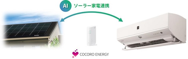 シャープ、太陽光発電と家電が連携して家電の電気代を抑制する「ソーラー家電連携」サービスの提供を開始の概要写真