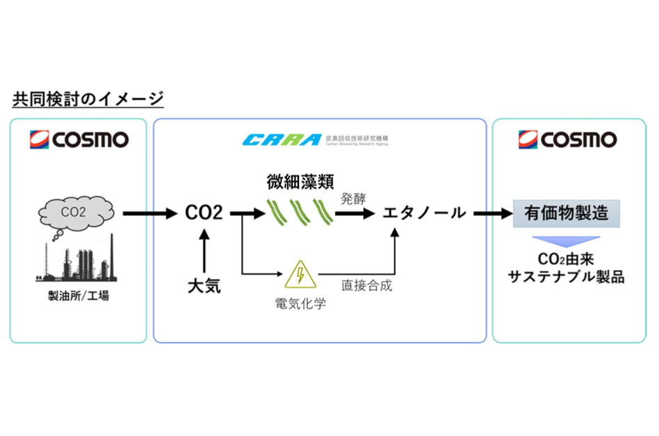 コスモエネルギーHDと炭素回収技術研究機構、微細藻類を用いた二酸化炭素の有価物変換（CCU）に向けた共同検討を開始の概要写真