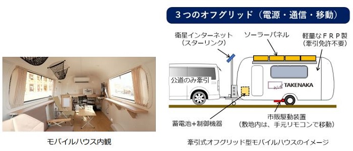 竹中工務店、大阪・関西万博の工事現場において｢牽引式オフグリッド型モバイルハウス｣を試験導入の概要写真