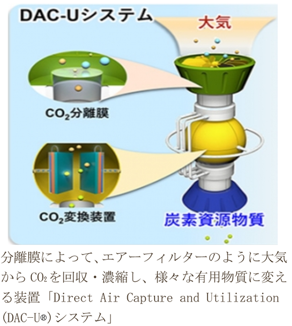 九大、ナノ分離膜を用いたCO2回収技術を持つ「Carbon Xtract」に出資・事業参画の概要写真