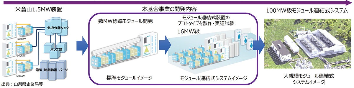 山梨県とJERA、未来の水素エネルギー社会構築に関する基本合意書の締結について発表の概要写真
