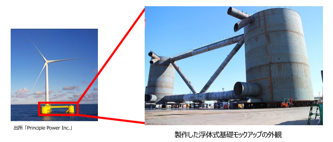東京ガス、洋上風力の低コスト化にむけた量産化の研究開発における浮体式基礎の量産化手法の検証を完了の概要写真