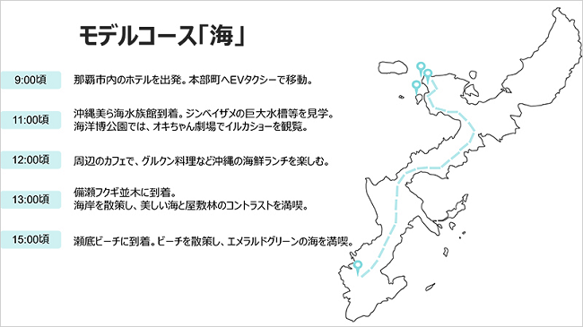 住友商事グループなど、EVタクシーを活用したインバウンド向けにサステナブルツーリズムの実証事業を開始の概要写真