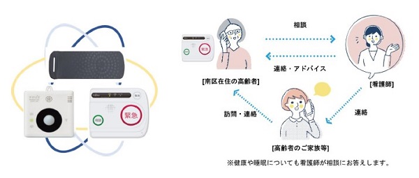大阪ガス、堺市・NTT PARAVITA・NTT西日本とICTを活用した「あんしん見守りサポート」の実証プロジェクト開始の概要写真