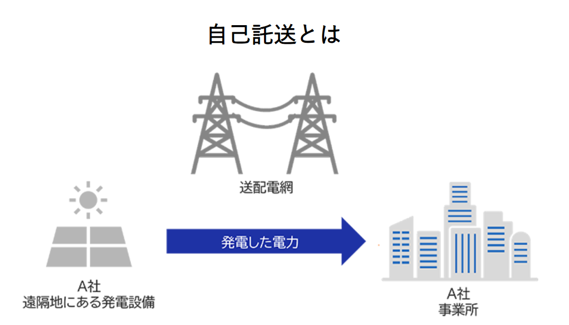 NECファシリティーズ、太陽光発電余剰電力の自己託送システム構築から運用管理までの支援サービスを提供開始の概要写真