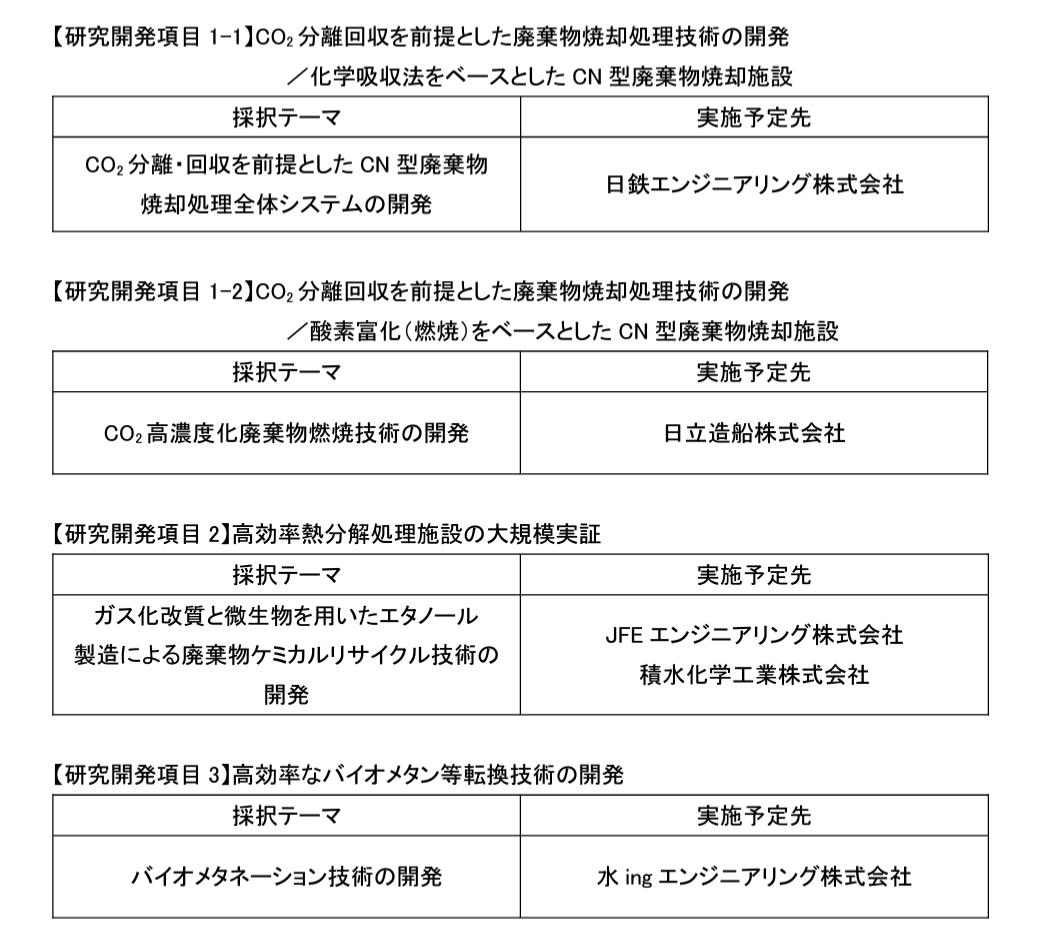 NEDO、グリーンイノベーション基金事業「廃棄物・資源循環分野におけるカーボンニュートラル実現」に着手の概要写真