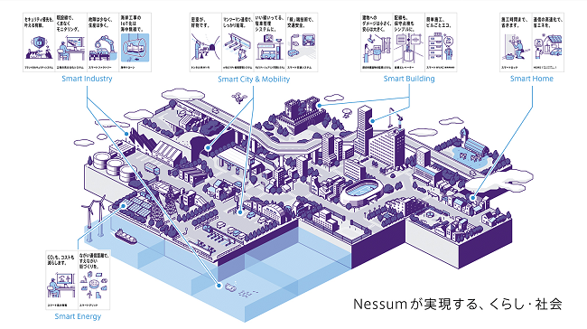パナソニックHD、有線・無線・海中のハイブリッド通信可能な通信技術「Nessum」が国際標準規格として承認の概要写真