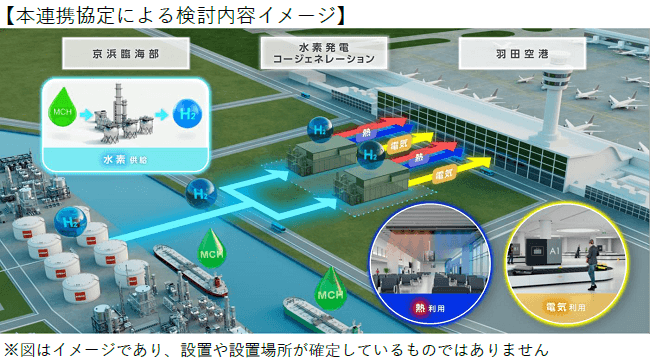 日本空港ビルデングとENEOS、東京国際空港（羽田）旅客ターミナルビルの脱炭素化を目指した取り組みについて発表の概要写真