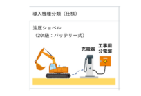 大林組、建設工事においてGX建設機械の導入を開始の概要写真