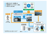 住友ゴム、山梨県とグリーン水素による脱炭素化等に係る基本合意書を締結の概要写真