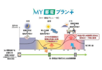 大阪ガス、蓄電池・電気自動車を使用する家庭向けの料金メニューを新設の概要写真