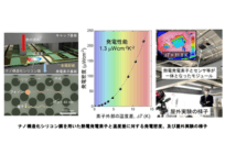 東大、ナノ構造化シリコン薄膜を用いた熱電発電素子の概要写真