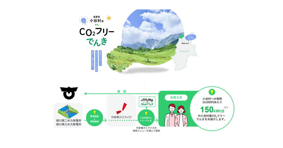 長野小谷村、ふるさと納税返礼品として地域の再エネ電気を提供 中部電と連携の概要写真