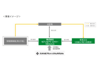 セブン＆アイ、再エネ調達拡大、新会社設立の概要写真
