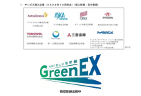 JR東海・JR西日本・JR九州、CO2排出量実質ゼロ化サービスの導入企業拡大・九州新幹線エリアへの延伸などについて発表の概要写真