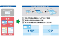大日本印刷、CO2排出量を約40%削減する封筒一体型ダイレクトメールを発売の概要写真