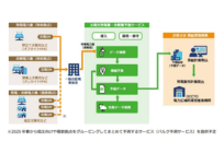 BIPROGY、「太陽光発電量・余剰量予測サービス」を提供開始の概要写真
