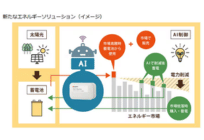 大崎電気工業、太陽光発電・蓄電池・AI制御の組み合わせによる新たなエネルギーソリューションの開発に着手の概要写真