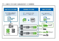日本海事協会、グリーン鋼材個品に対する第三者製品認証サービスを開始の概要写真