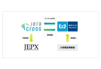 東京メトロ・JERA・JERA Cross、ゼロエミッション化に向け太陽光バーチャルPPAを締結の概要写真