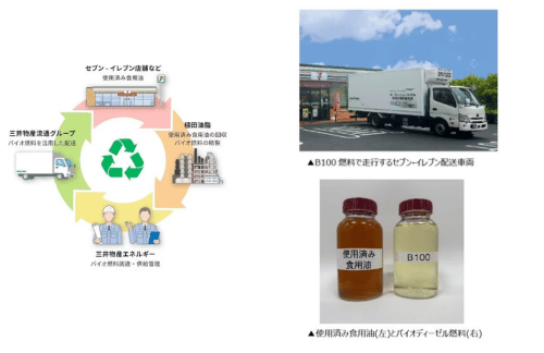 セブン‐イレブンと三井物産、バイオディーゼル燃料100%を活用したセブン‐イレブン店舗への配送を開始の概要写真