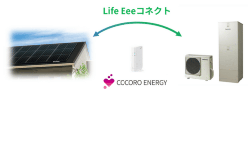 シャープ、太陽光発電システムと連携して電気代を抑制する「Life Eeeコネクト」サービスで給湯器の連携対象機種を拡大の概要写真