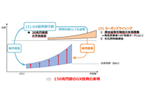 2026年度から「成長志向型」カーボンプライシング開始の方針、排出権の市場取引を通じた脱炭素経営の抜本変化の写真