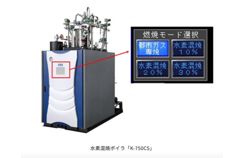 IHIグループ、都市ガス専焼モードと水素混焼モードを備えた小型貫流ボイラ「K-750CS」を開発し販売開始の概要写真