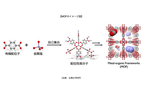 川崎汽船、立教大と船上CO2回収システムに関する寄附型研究プロジェクト事業を開始の概要写真