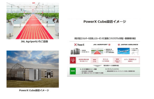 JALグループとパワーエックス、農業領域の再生可能エネルギー活用とカーボンクレジット関連を含む環境事業の検討を開始の概要写真