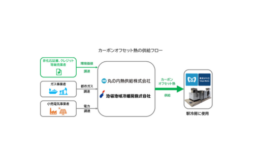 東京メトロ、大手町駅等7駅において駅冷房に使用する熱エネルギーを脱炭素化の概要写真