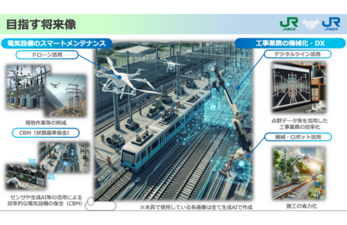 JR東日本とJR西日本、連携し「電気設備のスマートメンテナンスの実現」や「工事業務の機械化・DX」に取り組みの概要写真