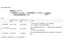 FIT制度、2025年度から太陽光・風力・水力の一部が単価変更、再エネ賦課金は3.98円で前年度から14％増加の写真