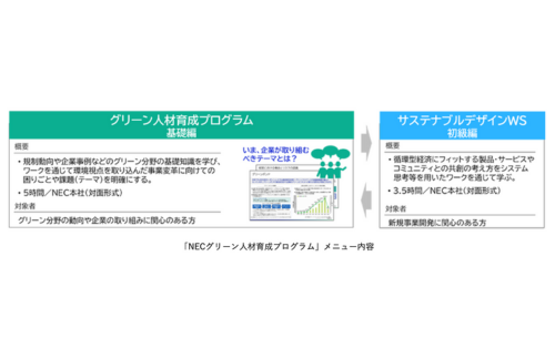 NEC、GX推進に必要な人材育成を支援する「NECグリーン人材育成プログラム」を提供開始の概要写真