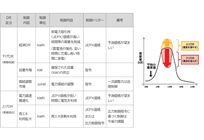 蓄電池、給湯器などを活用したDRready対応の新たなビジネス創出、2029年度にはDR対応のヒートポンプ給湯器が導入見込みの写真