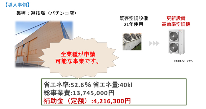 省エネルギー設備への更新を促進するための補助金　（C）指定設備導入事業