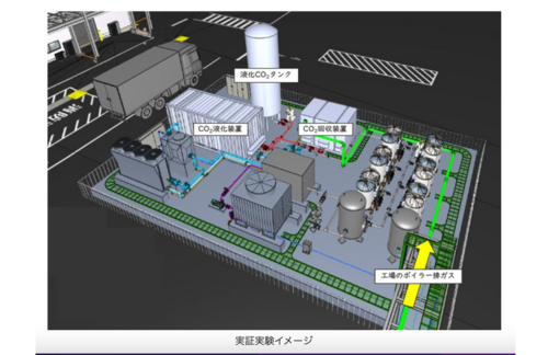 日本特殊陶業と日立プラントサービス、工場から排出されるCO2の液化・利活用実証試験の開始に合意の概要写真