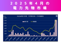 2025年4月の電力先物市場：年度物導入と取組高最高更新、中部エリア拡大への写真