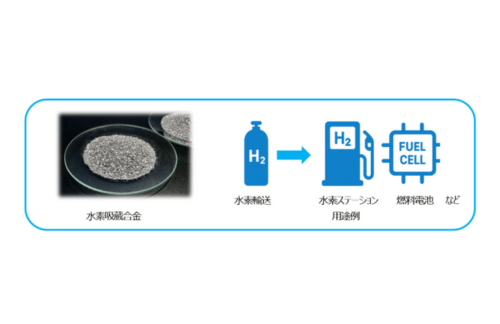 FDK、水素貯蔵タンク用高容量AB2型水素吸蔵合金を開発の概要写真