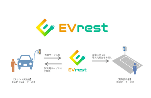 東京ガス、オリックス不動産が開発する全国の物流施設に電気自動車充電サービス「EVrest」が標準採用の概要写真