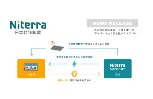 日本特殊陶業、カーボンニュートラル化を促進するため新会社「Niterra電力」を設立の概要写真